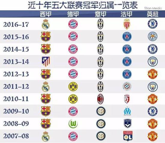 供续约合同