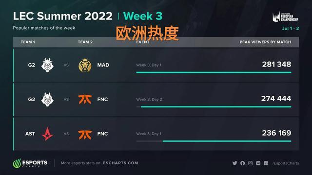 更凸显了他 更凸显了他